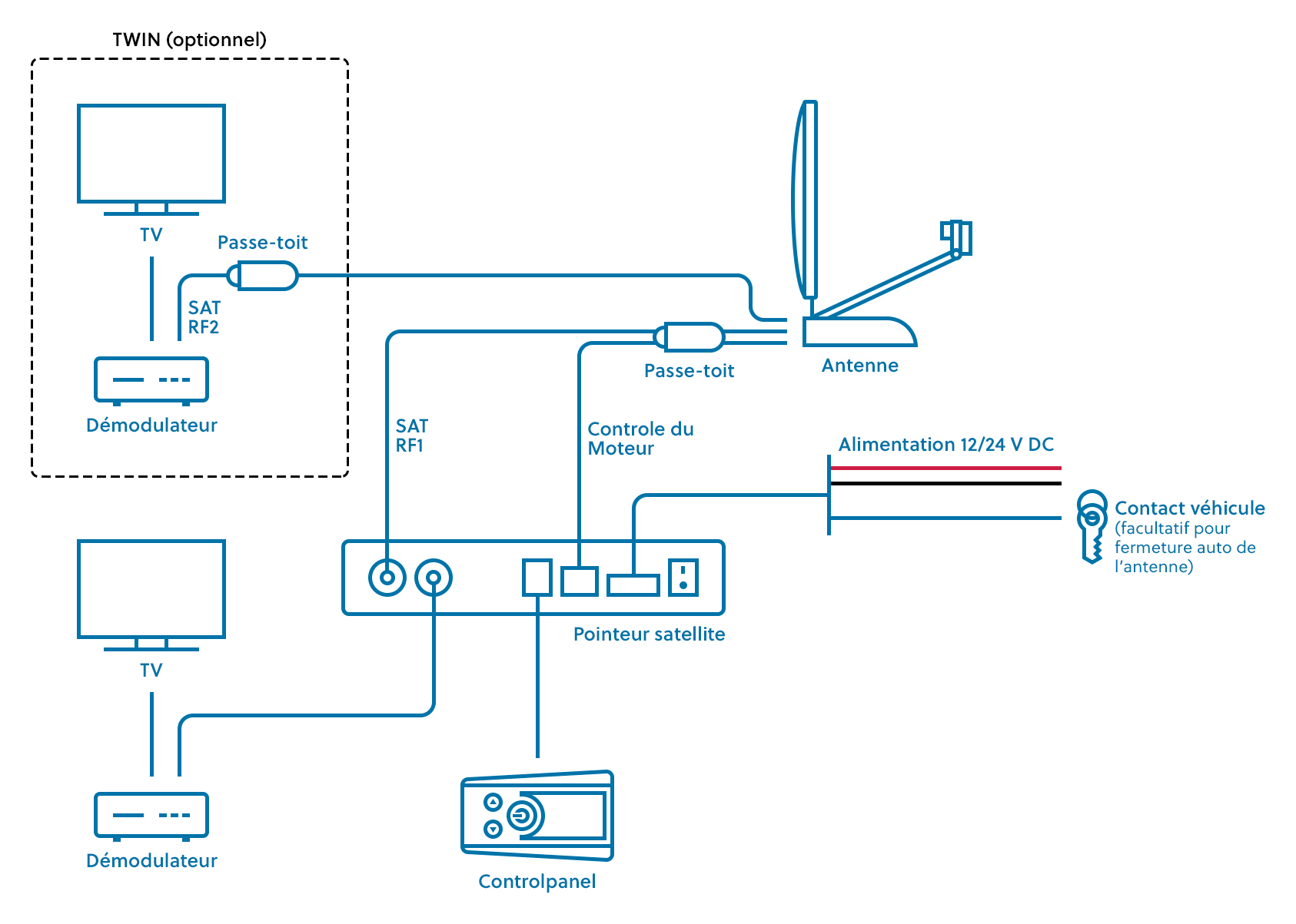 Schema Installation Antenne Tv Sch ma De Branchement Antenne Tv ATEEP Schema Installation Antenne Tv Sch ma De Branchement Antenne Tv ATEEP